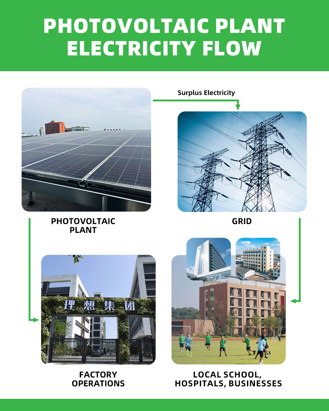 solar-powered manufacturing